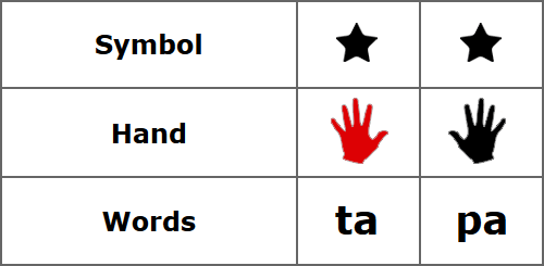 Slap - symbol, hand, word