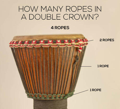 How many ropes are then in a double drown djembe? This diagram shows you there are four in total. The top crown itself has 2.